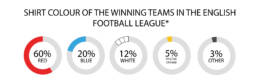 Pie Chart AB Piece