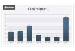 pitch cost 2