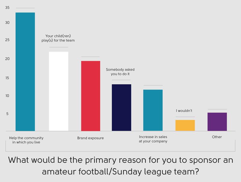 why-local-business-sponor-grassroots